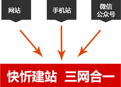快忻建站 三網合一